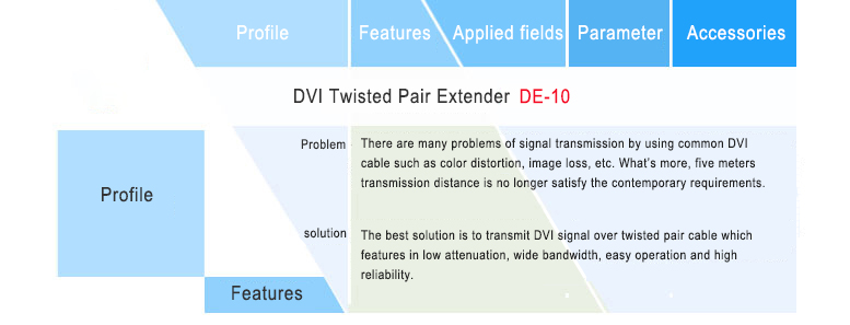 DE-10 DVI Extender