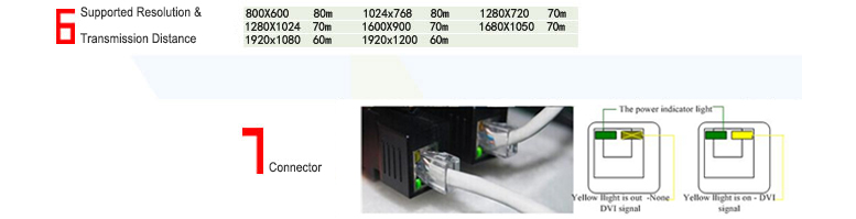 DE-10 DVI Extender