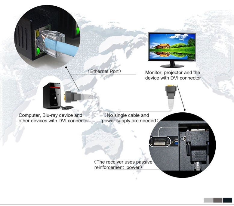 DP-10 DVI Extender