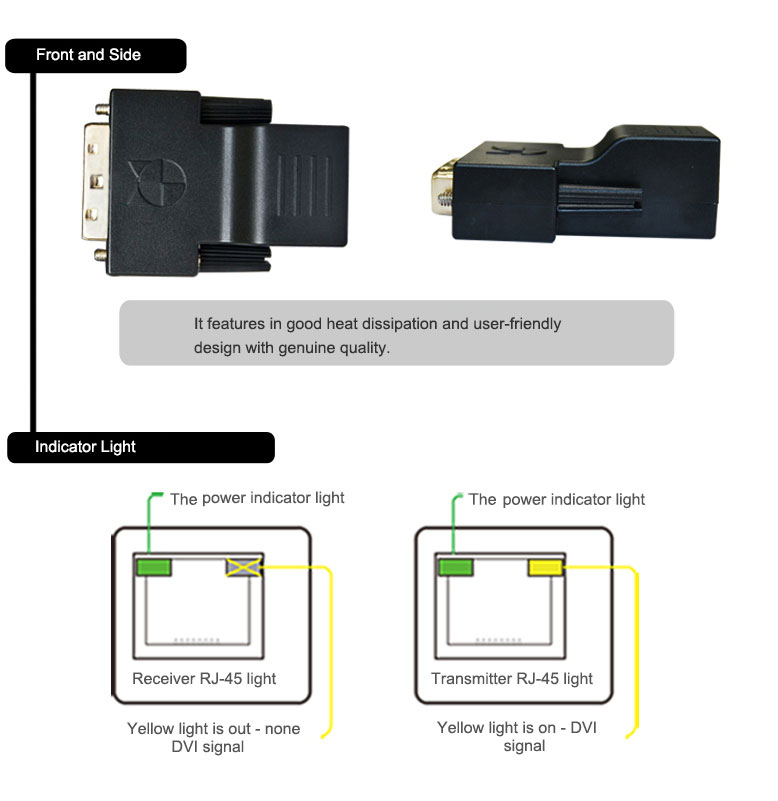DP-10 DVI Extender