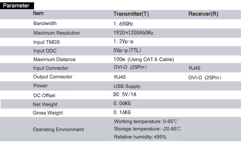 DP-10 DVI Extender