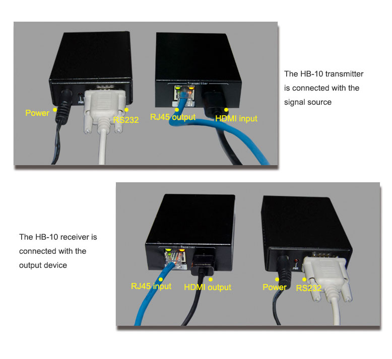 HB-10 HDBaseT Extender