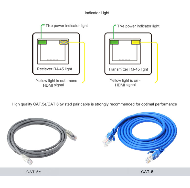 HB-10 HDBaseT Extender