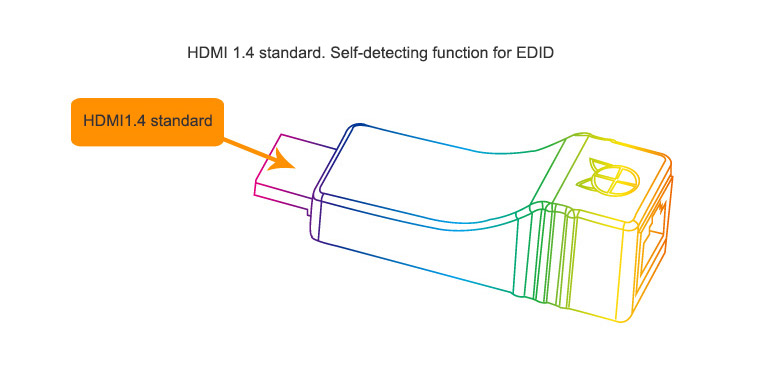 HD-T100 HDMI Extender