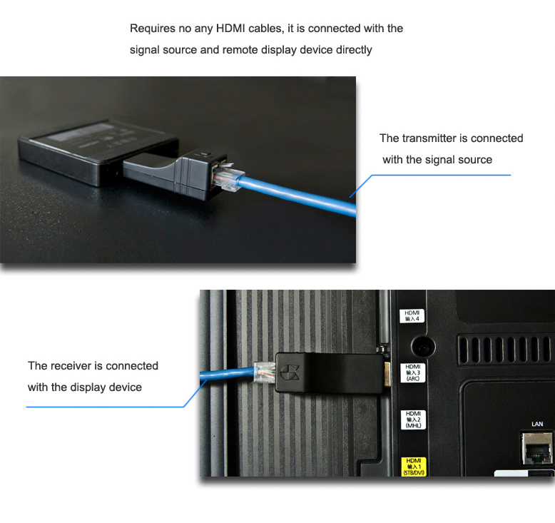 HE-10 HDMI Extender