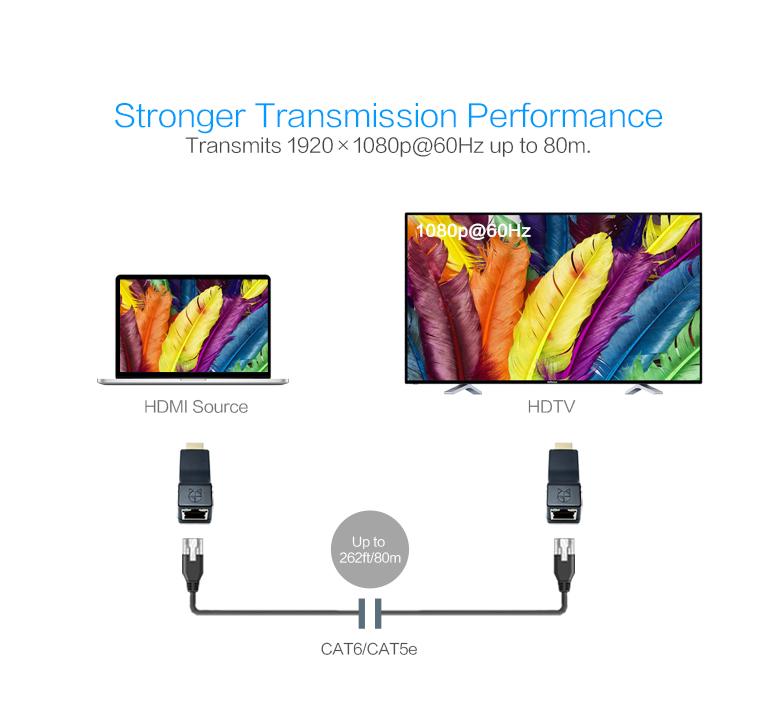 HE-20 HDMI Extender