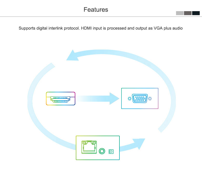 MRV-10 HDMI Extender