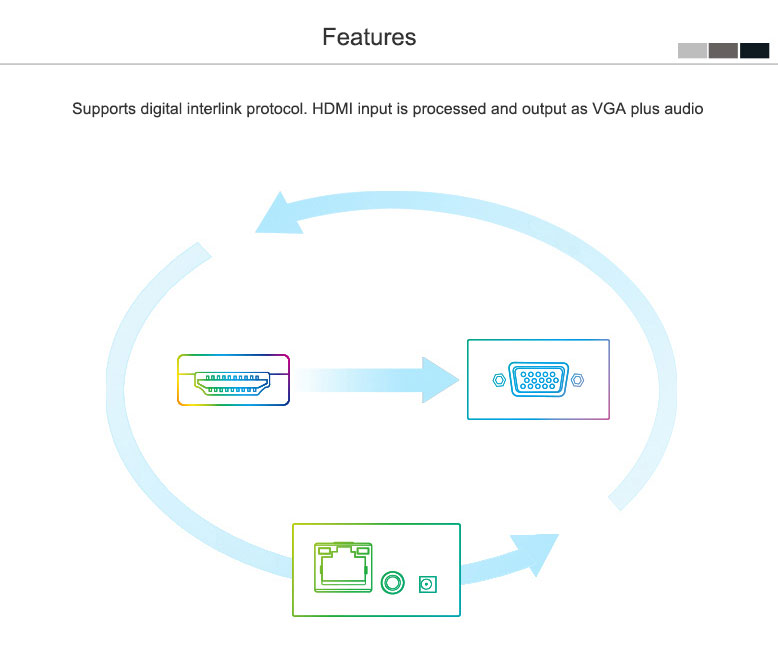 MRV-10 HDMI Extender