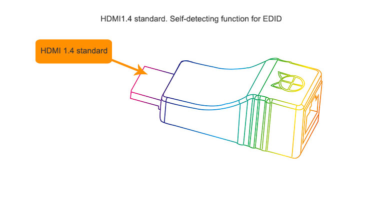 MRV-10 HDMI Extender