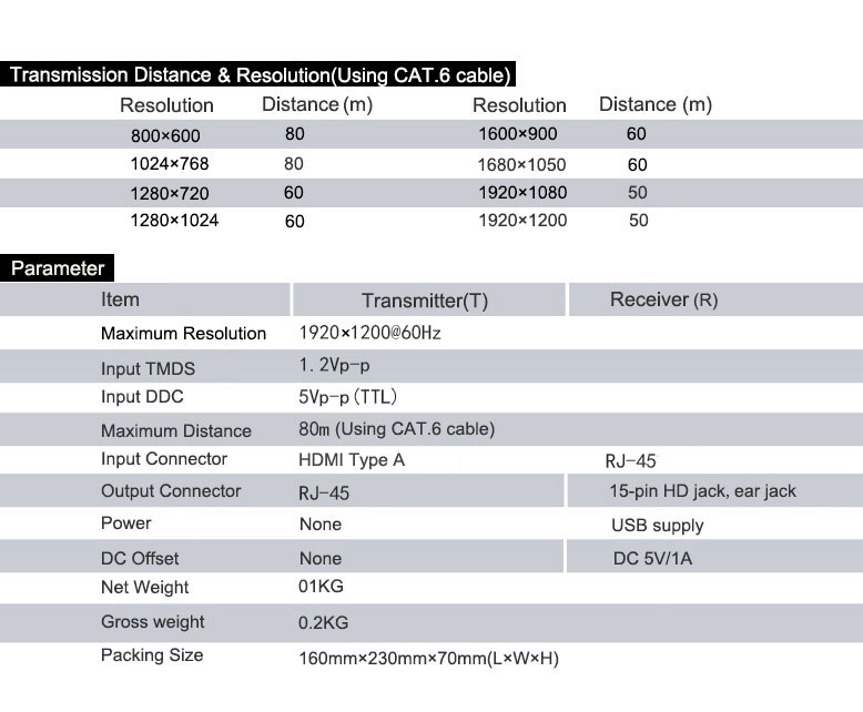 MRV-10 HDMI Extender